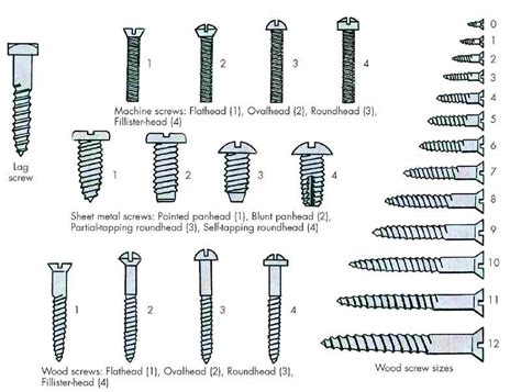 electrical box screws size|electrical screw size chart.